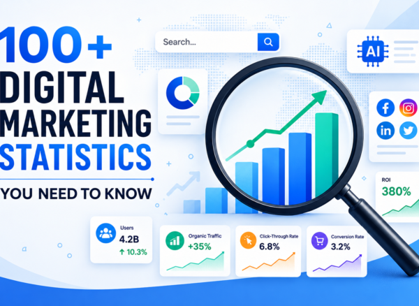 digital-marketing-statistics