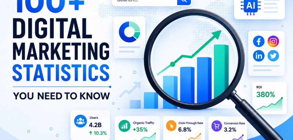digital-marketing-statistics