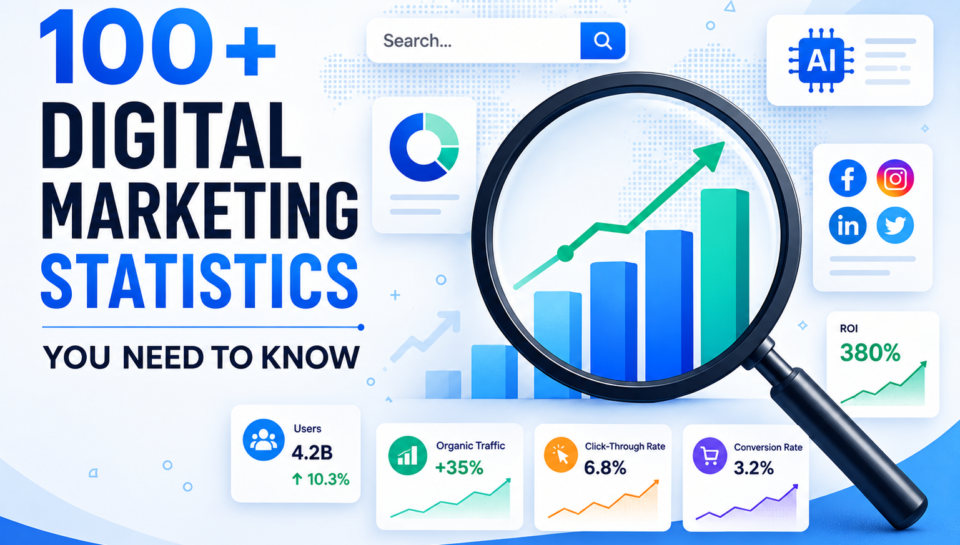 digital-marketing-statistics