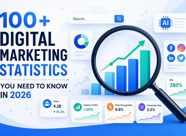 digital marketing statistics